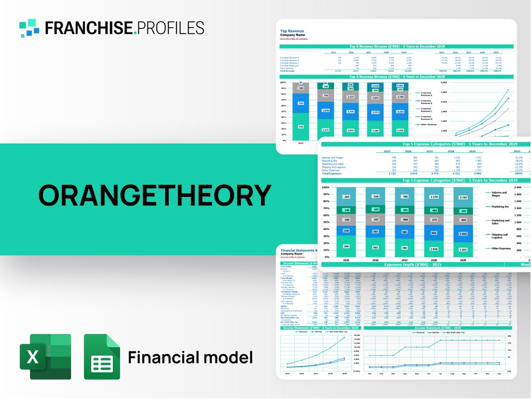 ORANGETHEORY Franchise Financial Model Template