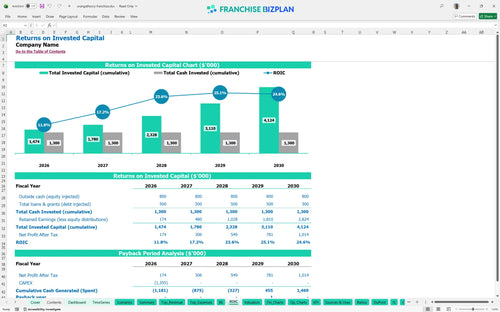 orangetheory financial model roic 7ffc4062 91c9 495a 9603 84bd6af84165