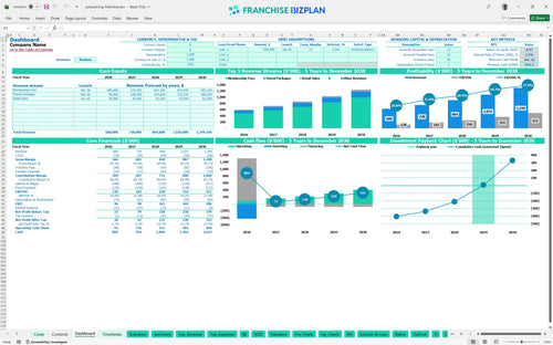 osteostrong financial model dashboard fc16de23 4fe4 42f6 8190 341180819b26