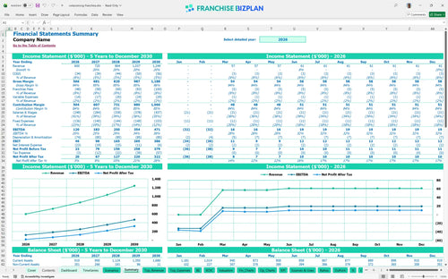 osteostrong financial model summary a47fbf78 c71d 433d ab4b 457d0b985f8d