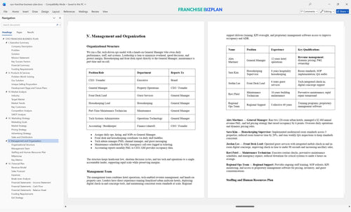 oyo franchise business plan 5