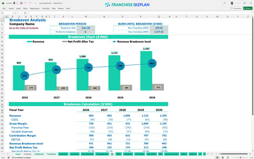 oyo financial model be 7f0b8b88 23be 42fb 86f8 8c62e9ec44df
