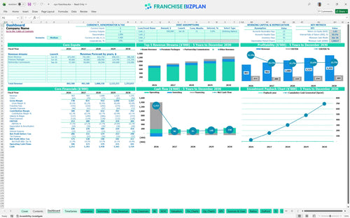 oyo financial model dashboard df595e24 706c 4a45 abd6 66a2fb6ae6b9