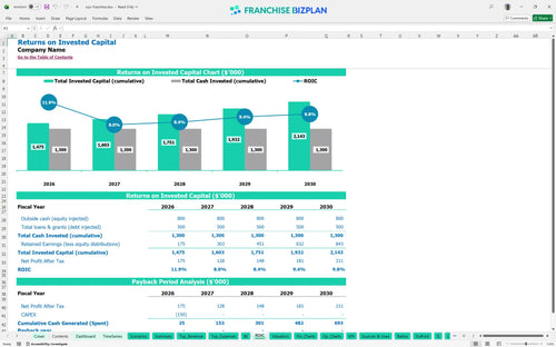oyo financial model roic 5407058e 59c1 4dfe 8694 6a3ae371b2b5