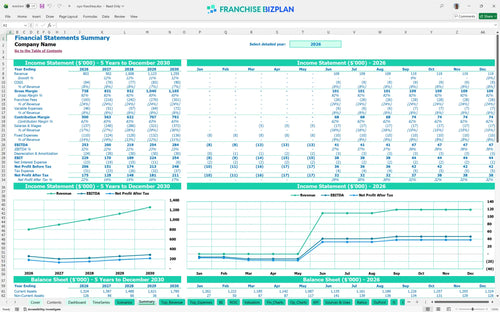 oyo financial model summary a6c6e004 9142 4e35 b90d 2d26e5ead10f