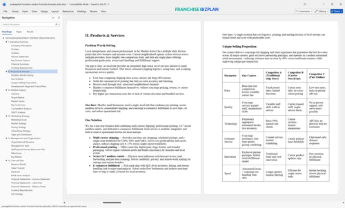 packagehub business centers franchise business plan 2