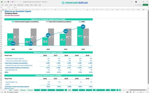 packagehub business centers financial model roic cba8b61f 366d 45f1 9de5 331a3de65a31
