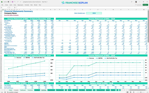 packagehub business centers financial model summary d204e1af 6169 48dc 89c2 079e713f4fe1