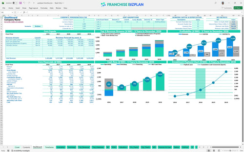 paclease financial model dashboard 9397a3b6 c78e 4efc a7fd 18cb4076f1e9