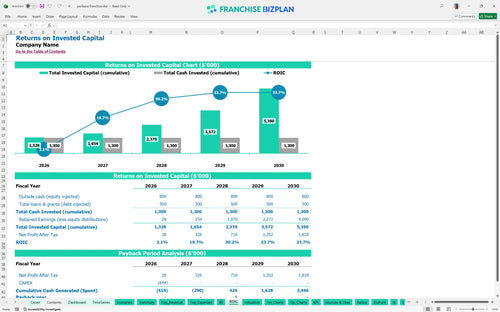 paclease financial model roic eabd9e23 11c7 4ebe a9d4 04830cad44cc