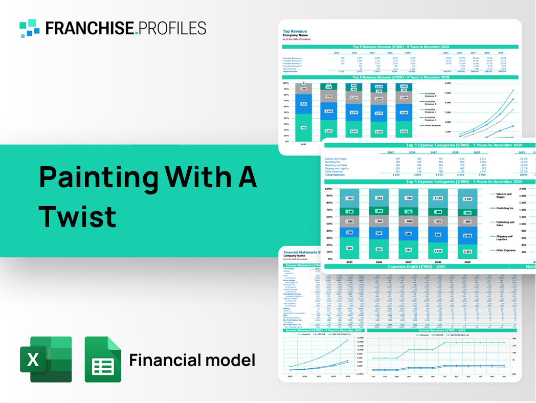 Painting With A Twist Franchise Financial Model Template