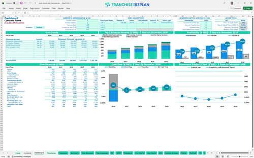 palm beach tan financial model dashboard b02b5947 d22e 456a 9228 44e1ec271a34
