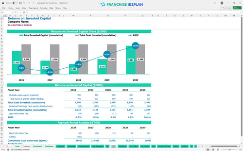 palm beach tan financial model roic 70446b2c a45f 4a20 90cf 65b4cacd9274