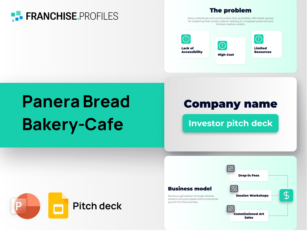 Panera Bread Bakery-Cafe Franchise Pitch Deck Template