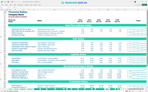 papa johns financial model ratios 5efc4a11 ee99 40ef 8db5 ada58fd12817