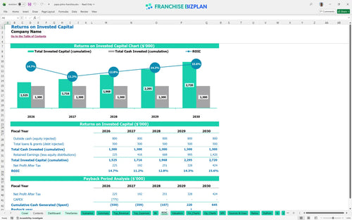 papa johns financial model roic f764a7ca f004 4610 9927 3c2578636010