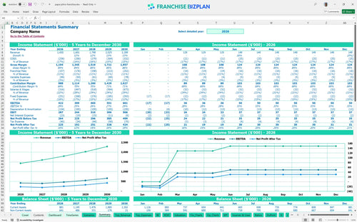 papa johns financial model summary 8fb6cf22 9060 4a33 9e08 e20a36f03a12