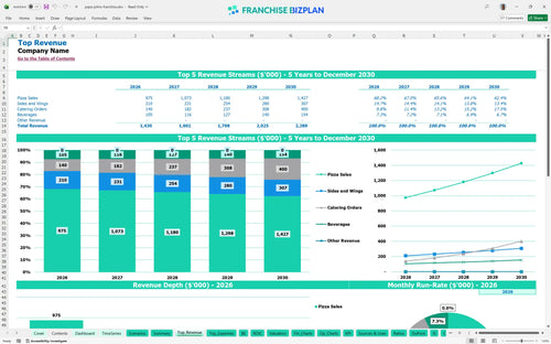 papa johns financial model top revenue 5fbfc2c6 3aae 455f a84b 28bbaa62c6d5