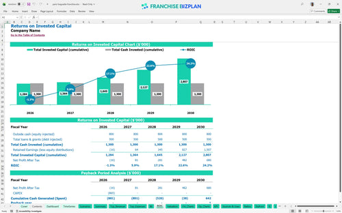 paris baguette financial model roic 3f692e93 6369 4306 b32d bf3ad3cf2863