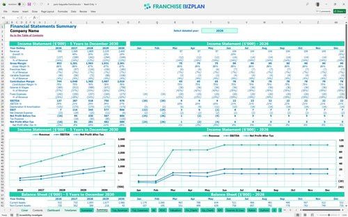 paris baguette financial model summary 02a57a10 ce6f 40e5 934d 0d20768a15fc