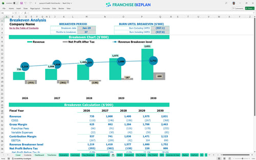 passport health financial model be 2b48b378 8bcb 4499 92b8 975a4ec1cf7a