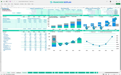 passport health financial model dashboard 7b77c779 3aa8 43c6 8507 499e4d07dae1