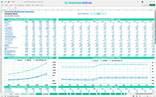 passport health financial model summary 02ba52d2 42f0 4f43 bd65 b37bcc01d08f