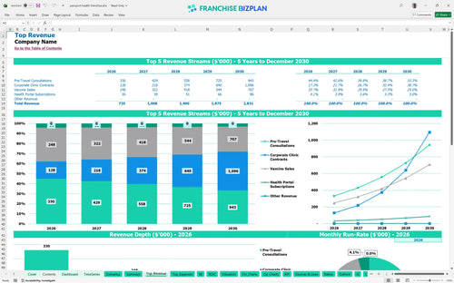 passport health financial model top revenue 9281aa8a 82ac 49fa b044 d6a8ef7b119a