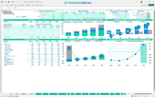 patchmaster financial model dashboard 9f254aca 4c9f 4337 ab12 513318e074e8