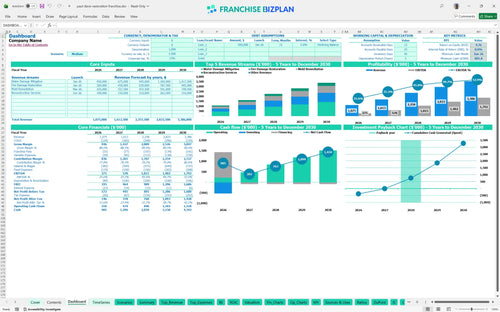 paul davis restoration financial model dashboard 021db0f0 9cb1 4aad 9c36 ee5ccfea882c