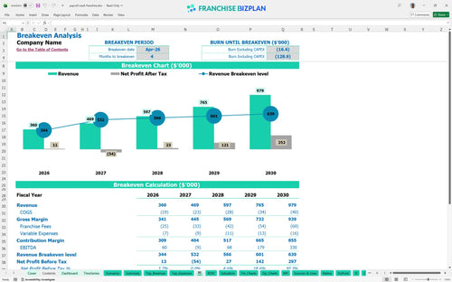 payroll vault financial model be 2d81d2e0 0ec6 43ec 9474 ea1ba92126b9