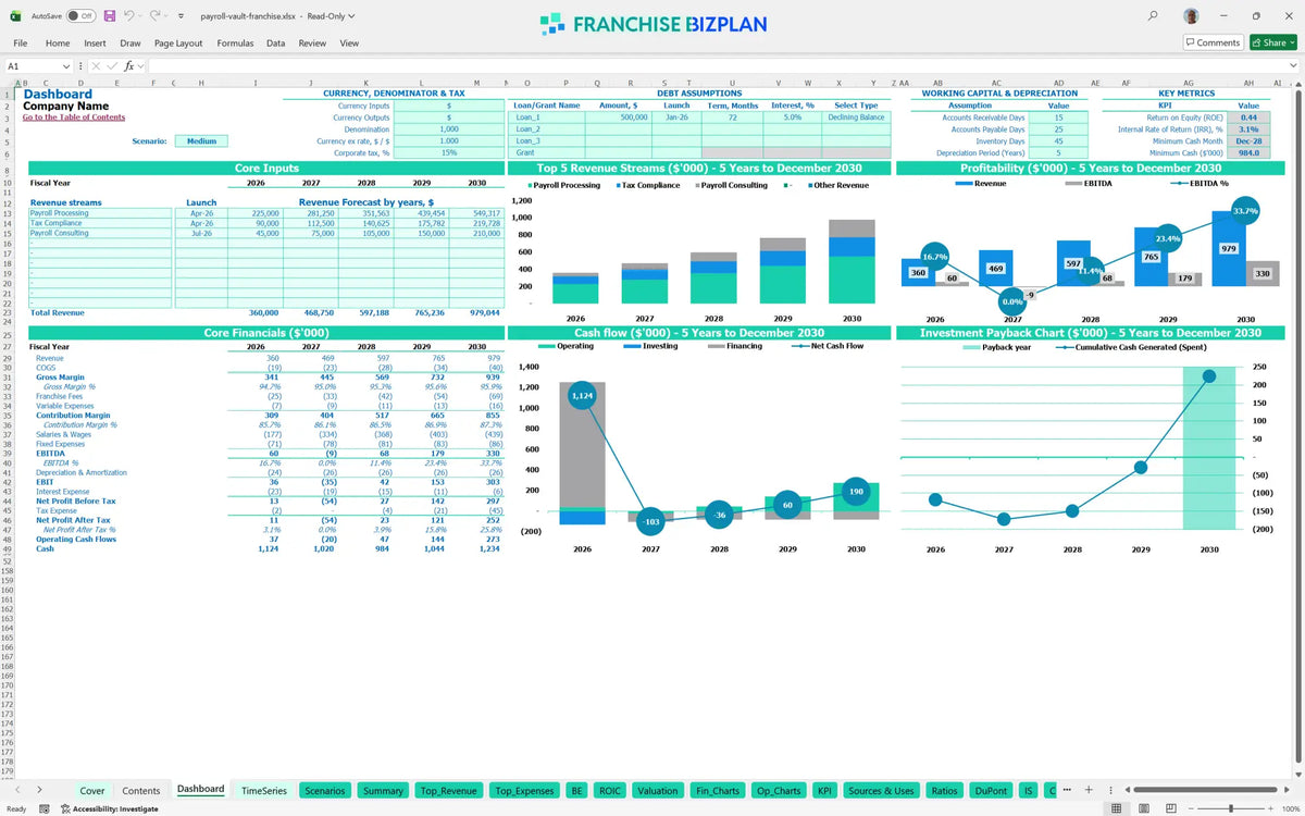Payroll Vault Franchise Financial Model for 5 Year Planning ...