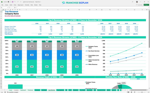 pearle vision financial model top revenue 3da172dd d683 457f a085 b94bca0b72cf