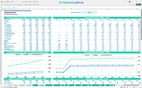 penn station financial model summary 8d4e4fe1 f848 4214 b62a 2c28e1c15d76