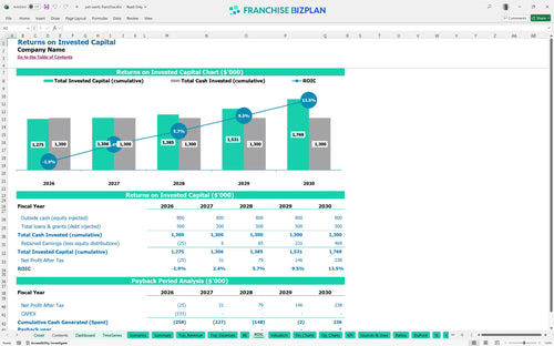 pet wants financial model roic e1e53975 b9b1 4a9c ad4a 17befb4e9991