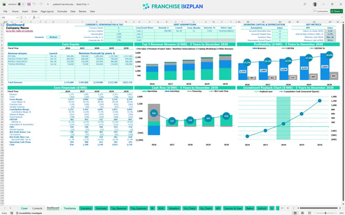 petland financial model dashboard e83036e6 15dc 41d2 ad0c d468cb0b4020