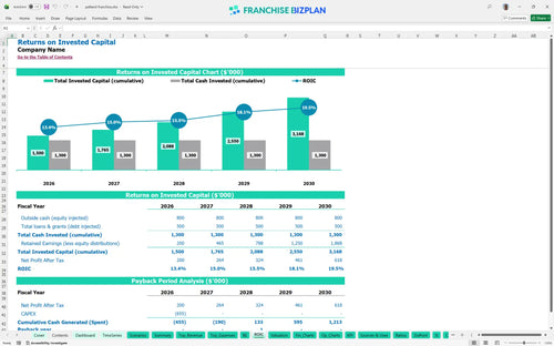 petland financial model roic 866a7ca3 8b1b 429b a6a6 9da8a229bc9c