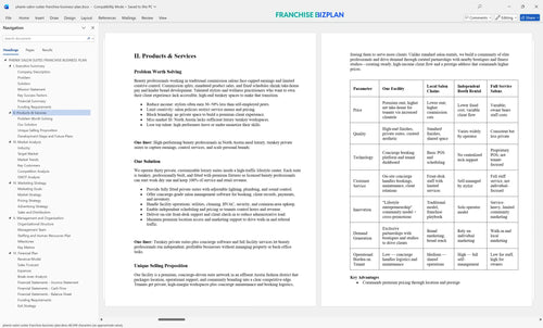 phenix salon suites franchise business plan 2