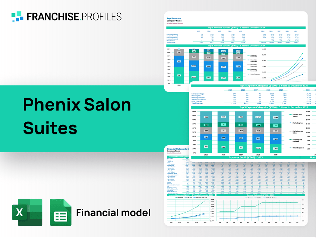 Phenix Salon Suites Franchise Financial Model Template