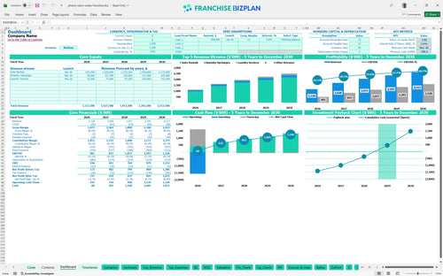phenix salon suites financial model dashboard 122b94ae a2a2 400c b2a9 62c5ccd9340e
