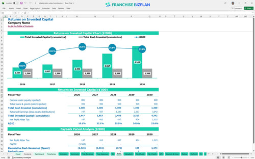 phenix salon suites financial model roic e10d7c5a 6e98 4aa4 8142 2f7570862e36