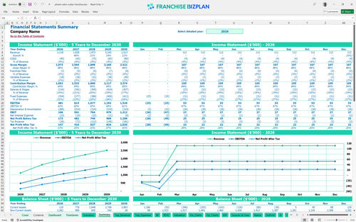 phenix salon suites financial model summary a6629c3d 363b 4e49 8c82 3ade9c7383d2