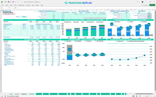 pie five financial model dashboard 29145146 73e3 47b2 ad01 d2309bd214c8