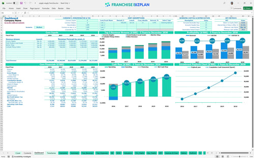 piggly wiggly financial model dashboard eaa74142 f594 40e5 b480 c1bfd6c2c8e6