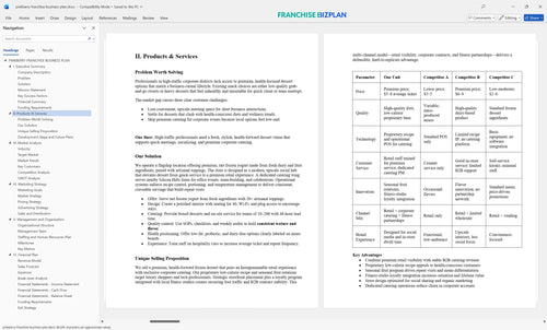 pinkberry franchise business plan 2