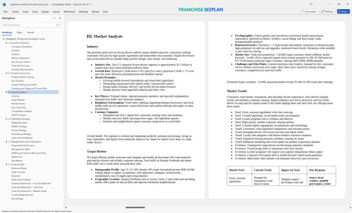 pinkberry franchise business plan 3