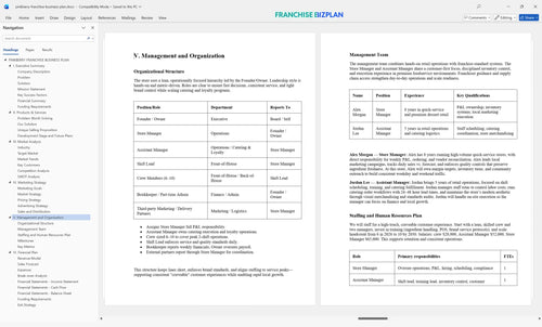 pinkberry franchise business plan 5