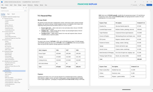 pinkberry franchise business plan 6