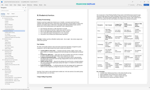 pita pit franchise business plan 2