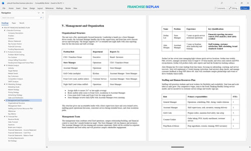 pita pit franchise business plan 5